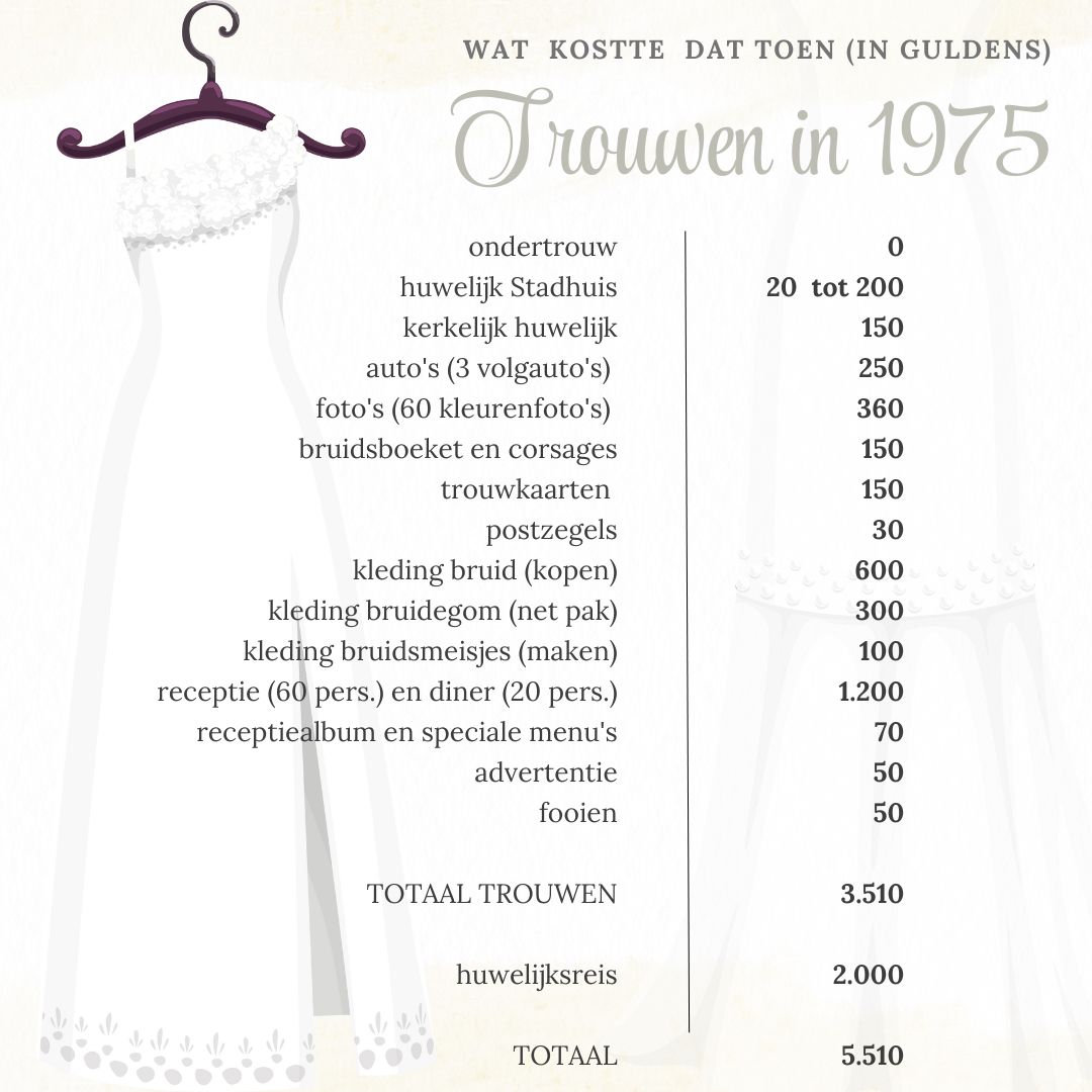 wat kostte een huwelijk in 1975