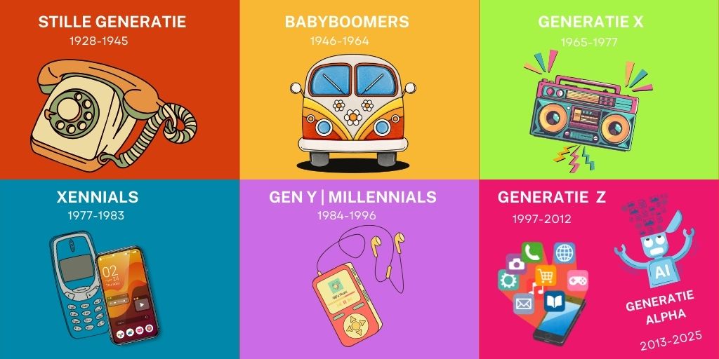 van stille generatie, de babyboomers tot generatie alpha